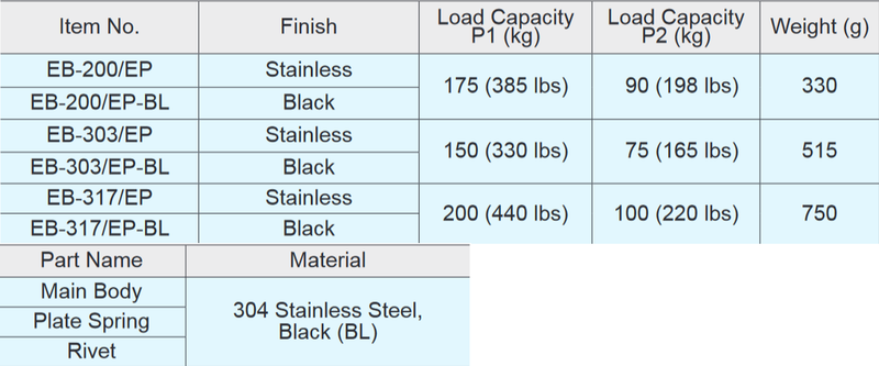 Sugatsune EB Series Stainless Steel Folding Brackets