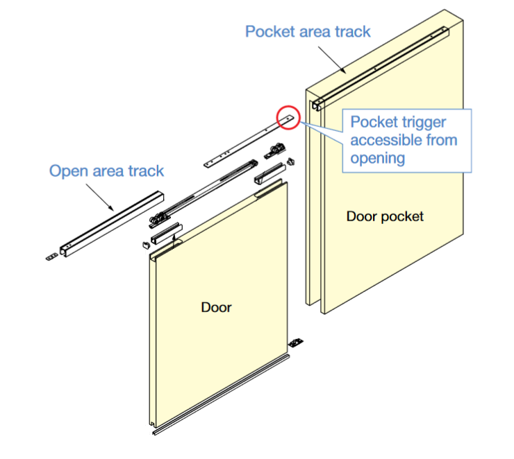 Sugatsune FD80PD-RM2/SM2-RT Sliding Pocket Door System (Track Included)