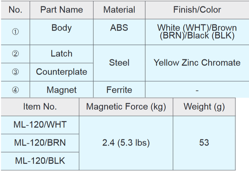 Sugatsune ML-120 Magnetic Touch Latch